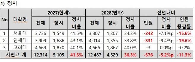 종로학원