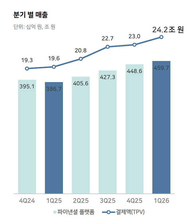 네이버 제공