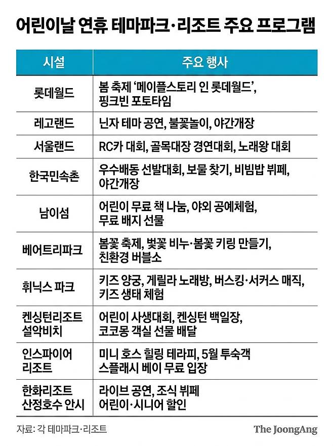 어린이날 주요 행사