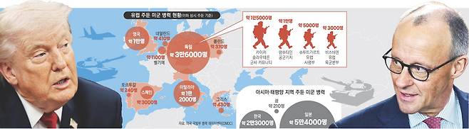 (왼쪽부터) 도널드 트럼프 미국 대통령. 프리드리히 메르츠 독일 총리