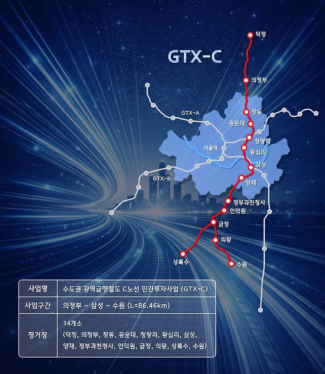 GTX-C 노선도 및 사업개요 [현대건설 제공]