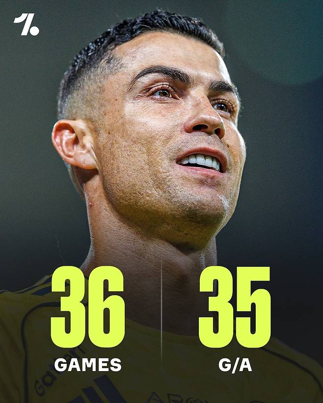2026년 4월 기준, 36경기·35공격 포인트를 기록한 크리스티아누 호날두. 원폿볼