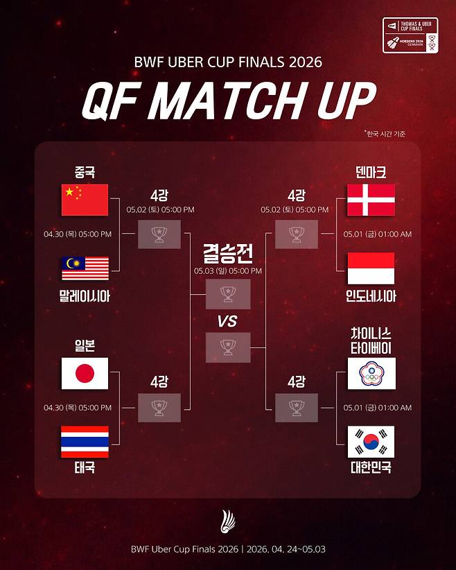 ▲ ⓒ대한배드민턴협회 SNS