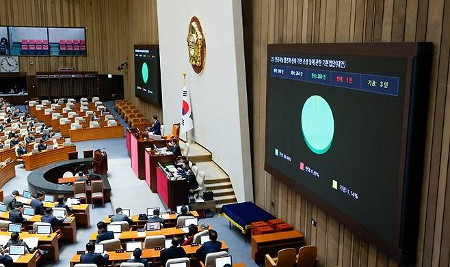 지난 2024년 12월 26일 오후 서울 여의도 국회에서 열린 제420회국회(임시회) 제1차 본회의에서 인공지능 발전과 신뢰 기반 조성 등에 관한 기본법안(AI기본법)이 재적 300인 중 재석 264인, 찬성 260인, 반대 1인, 기권 3인으로 통과되고 있다. /사진=뉴스1