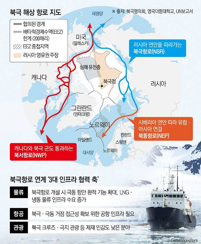 북극항로.(이투데이DB)