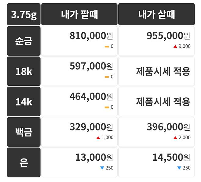 오늘의 금시세 금값시세 금시세닷컴
