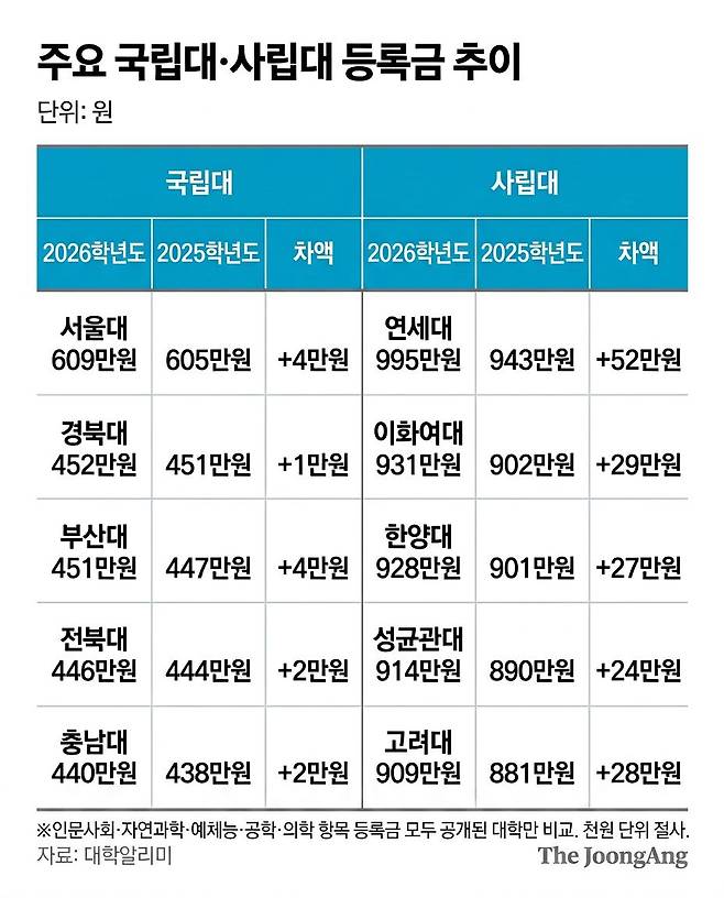 자료 대학알리미