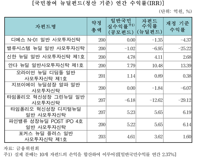 [사진출처=국회 재정경제기획위원회]