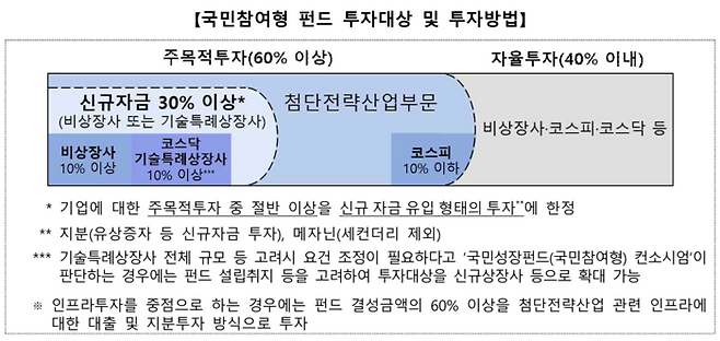 [사진출처=금융위]