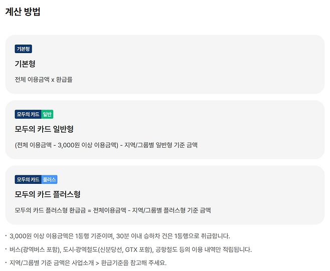 기본형과 모두의카드 일반형 및 플러스형의 환급 계산 방법이 안내돼 있다. K-패스 홈페이지 캡처