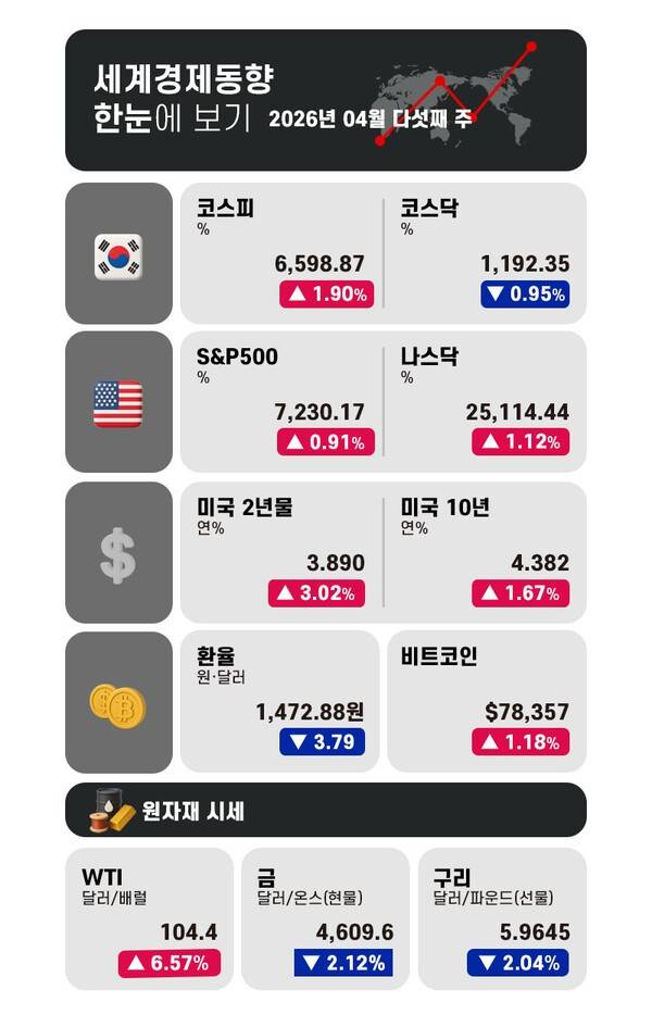 그래픽 = 전민지 기자