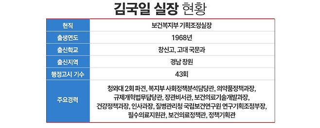 그래픽=김은실 디자이너