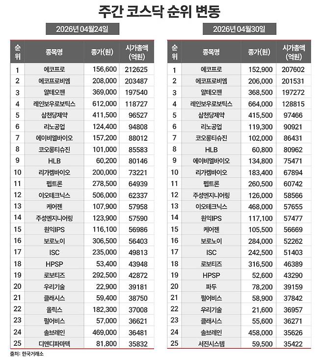 / 그래픽=정승아 디자이너