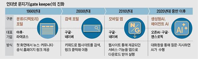 그래픽=양인성