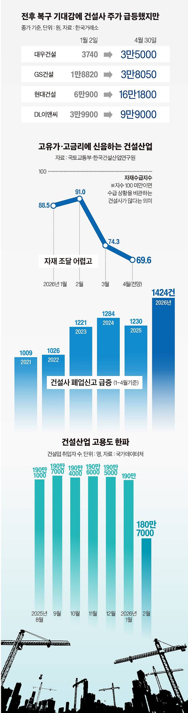 그래픽=이현민 기자