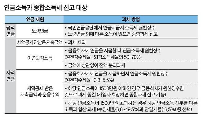 그래픽=남미가 기자