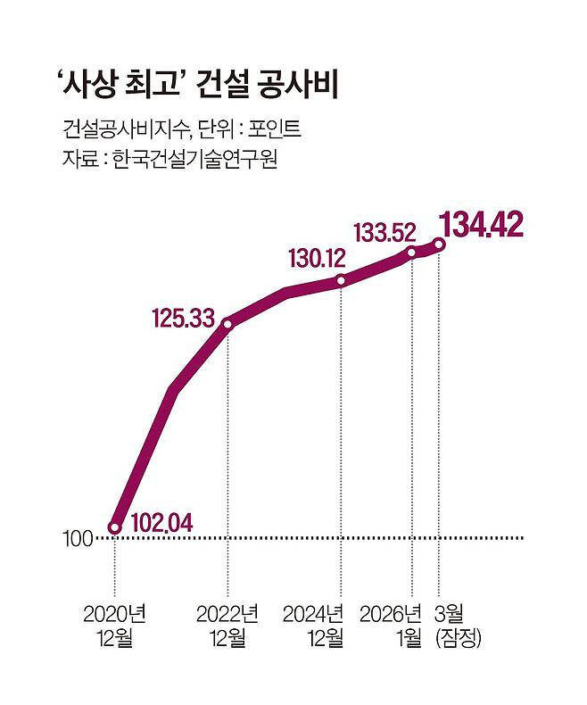 그래픽=이현민 기자