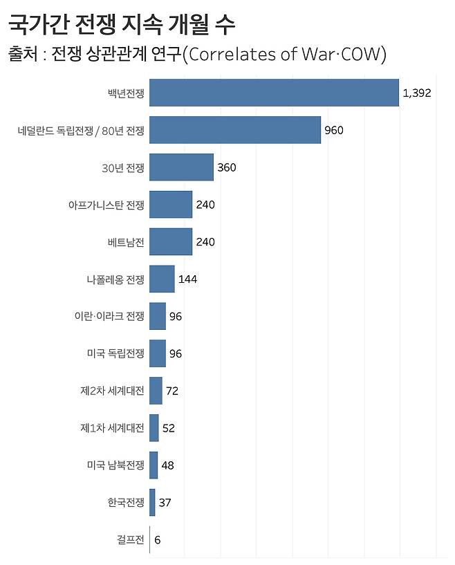 그래프=신현보 기자