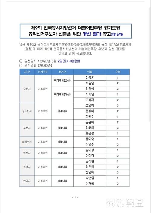 더불어민주당 경기도당이 3일 홈페이지를 통해 수원·성남·의정부 등 기초의원 비례대표 경선 결과를 발표했다. /더불어민주당 경기도당 캡처