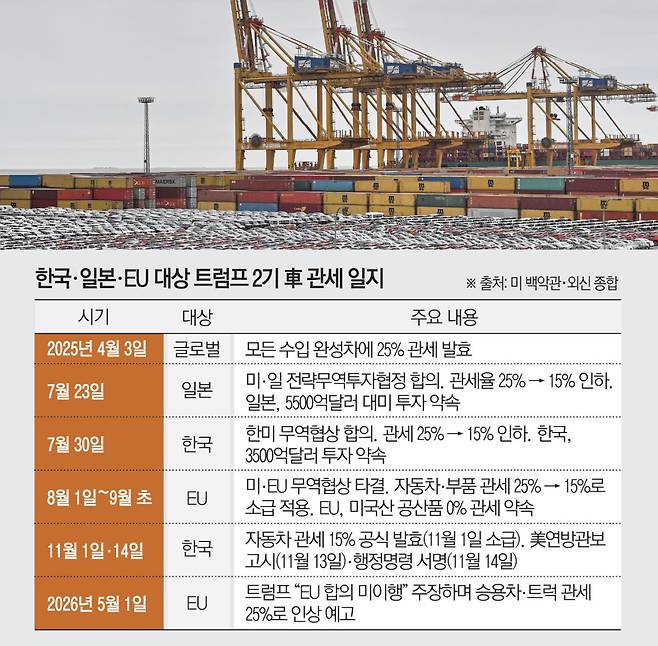 독일 브레머하펜 항구에 수출용 자동차들이 세워져 있다. (브레머하펜(독일)/AP뉴시스)