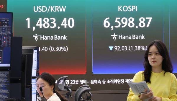 지난달 30일 서울 중구 하나은행 본점 딜링룸에 지수가 표시되고 있다. 이날 코스피는 92.03p(1.38%) 내린 6,598.87로 장을 마쳤다. 연합뉴스