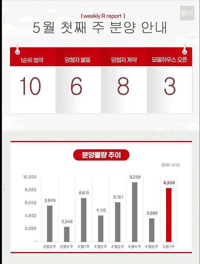 사진제공=부동산R114
