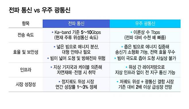 /그래픽=윤선정 디자인기자