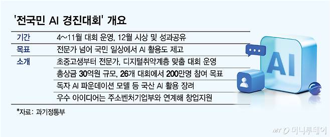 '전국민 AI 경진대회' 개요/그래픽=김현정