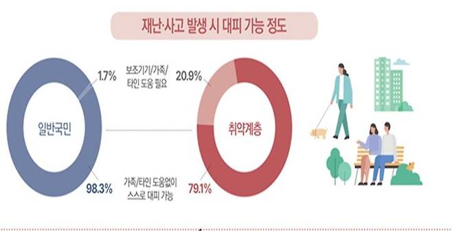 [세종=뉴시스] 2025년 재난·사고 피해조사. *재판매 및 DB 금지