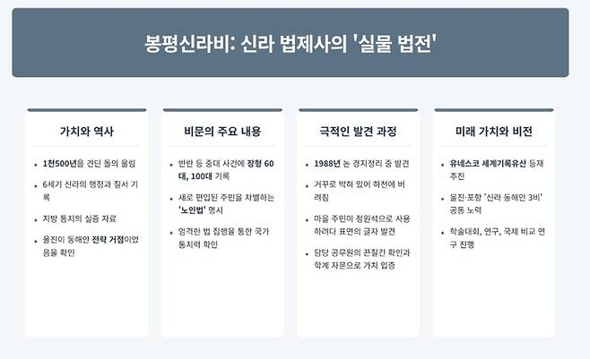 <인포그래픽=생성형 AI>