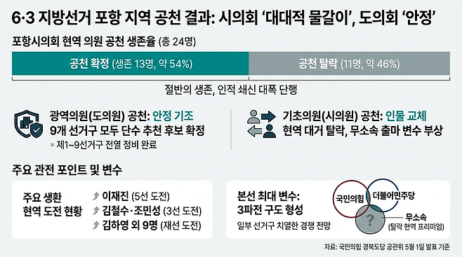 <그래픽=AI생성>