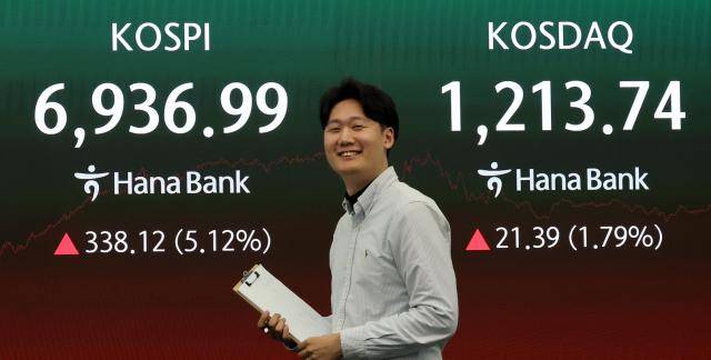 코스피가 4일 사상 처음 6900선을 넘어서며 '7000피(코스피 7000)' 돌파를 코앞에 뒀다. 이날 코스피는 전장보다 338.12포인트(5.12%) 상승한 6936.99에 장을 마쳤다. 이날 서울 중구 하나은행 딜링룸 현황판에 코스피가 표시되고 있다. [사진=연합뉴스]