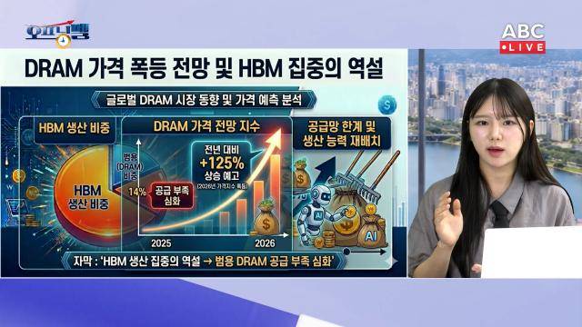 정지수 에프알자산관리 팀장. [사진=ABC]