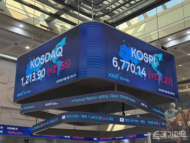 4일 한국거래소에 따르면 코스피는 전 거래일보다 184.06포인트(+2.79%) 오른 6782.93로 사상 최고치를 경신하며 개장했다. ⓒ투데이신문