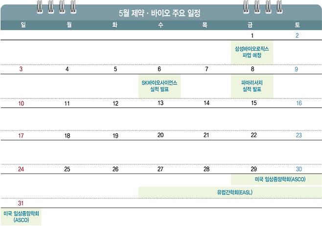 (그래픽=이데일리 김정훈 기자)