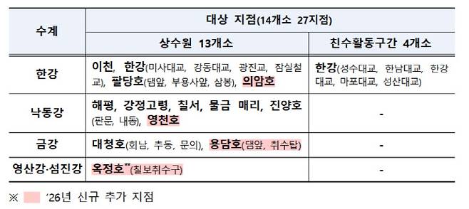 (사진=기후에너지환경부)