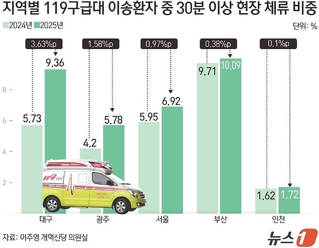 ⓒ 뉴스1 김초희 디자이너