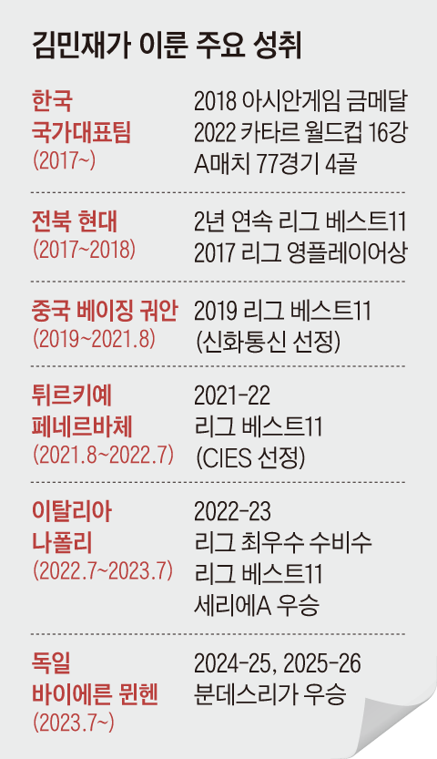 그래픽=김현국