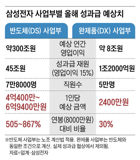 그래픽=양인성