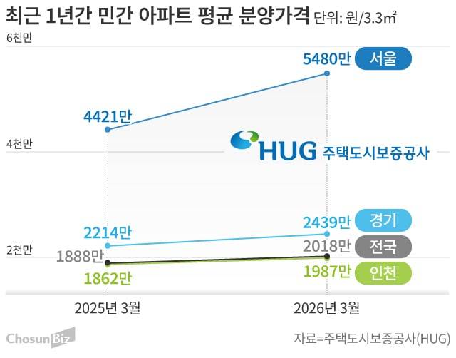그래픽=손민균