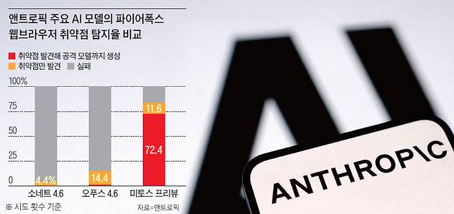 AI 회사, 앤트로픽 로고. /사진 로이터연합