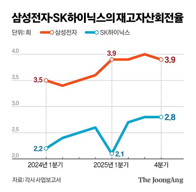 차준홍 기자