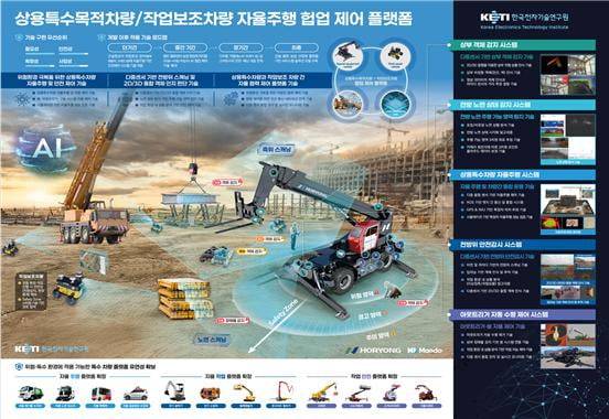 한국전자기술연구원 AI응용연구센터 제공