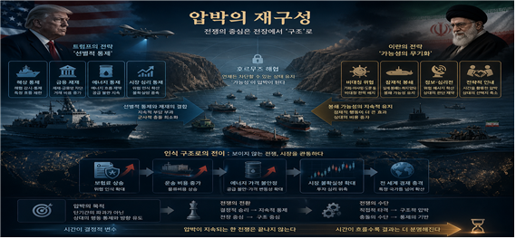 도널드 트럼프 미국 행정부가 구사하고 있는 선별적 통제를 통한 압박의 재구성에 대한 상상도. 김태준 한반도안보문제연구소장 AI 그림