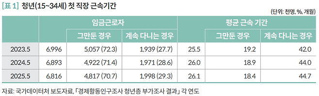 [국회예산정책처]