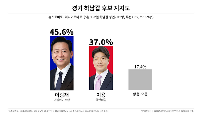 ⓒ 최주혜
