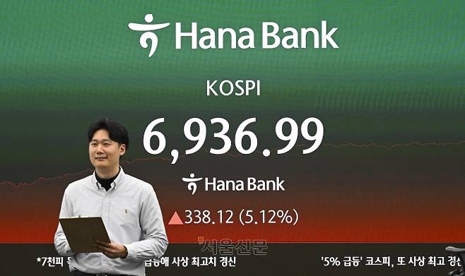 코스피가 6900선을 돌파한 4일 서울 중구 하나은행 딜링룸 전광판에 종가가 표시돼 있다. 이날 코스피는 전장 대비 338.12 포인트(5.12%) 상승한 6936.99에 거래를 마쳤다. 2026.5.4 이지훈 기자