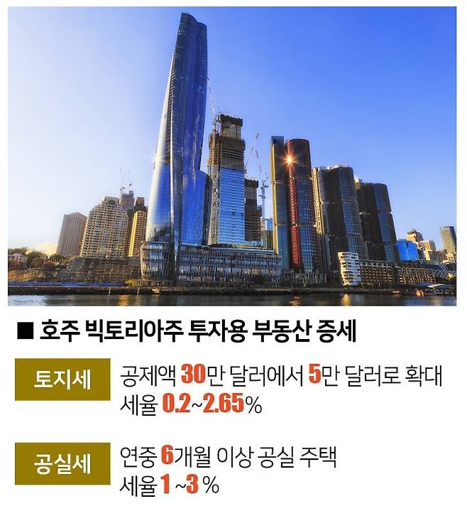 [자료 | 호주 국세청, 사진 | 게티이미지뱅크]