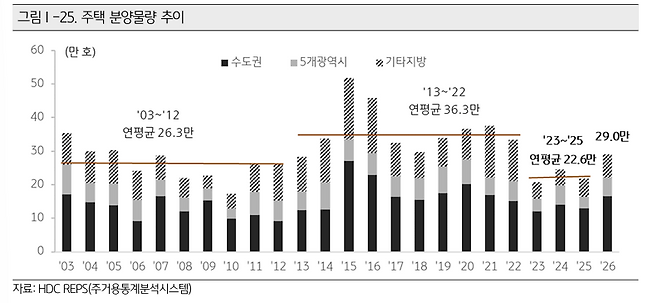 (사진제공=KB금융)