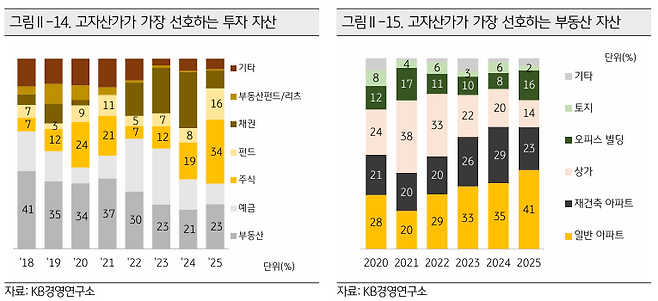 (사진제공=KB금융)